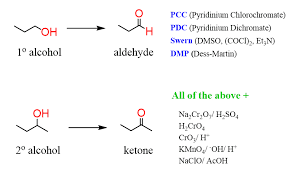 <p><strong>STARTING MATERIAL: primary </strong>alcohol</p><p><strong>REAGENTS:</strong></p><p></p><p>PCC</p><p></p><p>or</p><p></p><p>DMP</p><p></p><p>or</p><p></p><ol><li><p>DMSO</p></li><li><p>Et2N</p></li></ol><p></p>