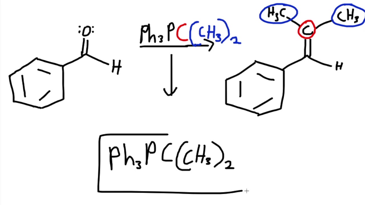 <ul><li><p>Wittig reaction</p></li><li><p>AB + CD → AD + CB</p></li><li><p>concerted addition (1 step)</p></li><li><p>adds R group from PPh<sub>3</sub> to original molecule</p></li><li><p>if symmetrical, stereochemistry does not matter</p></li><li><p>if not symmetrical: non-stabilized = Z alkene, stabilized = E alkene</p></li></ul><p></p>