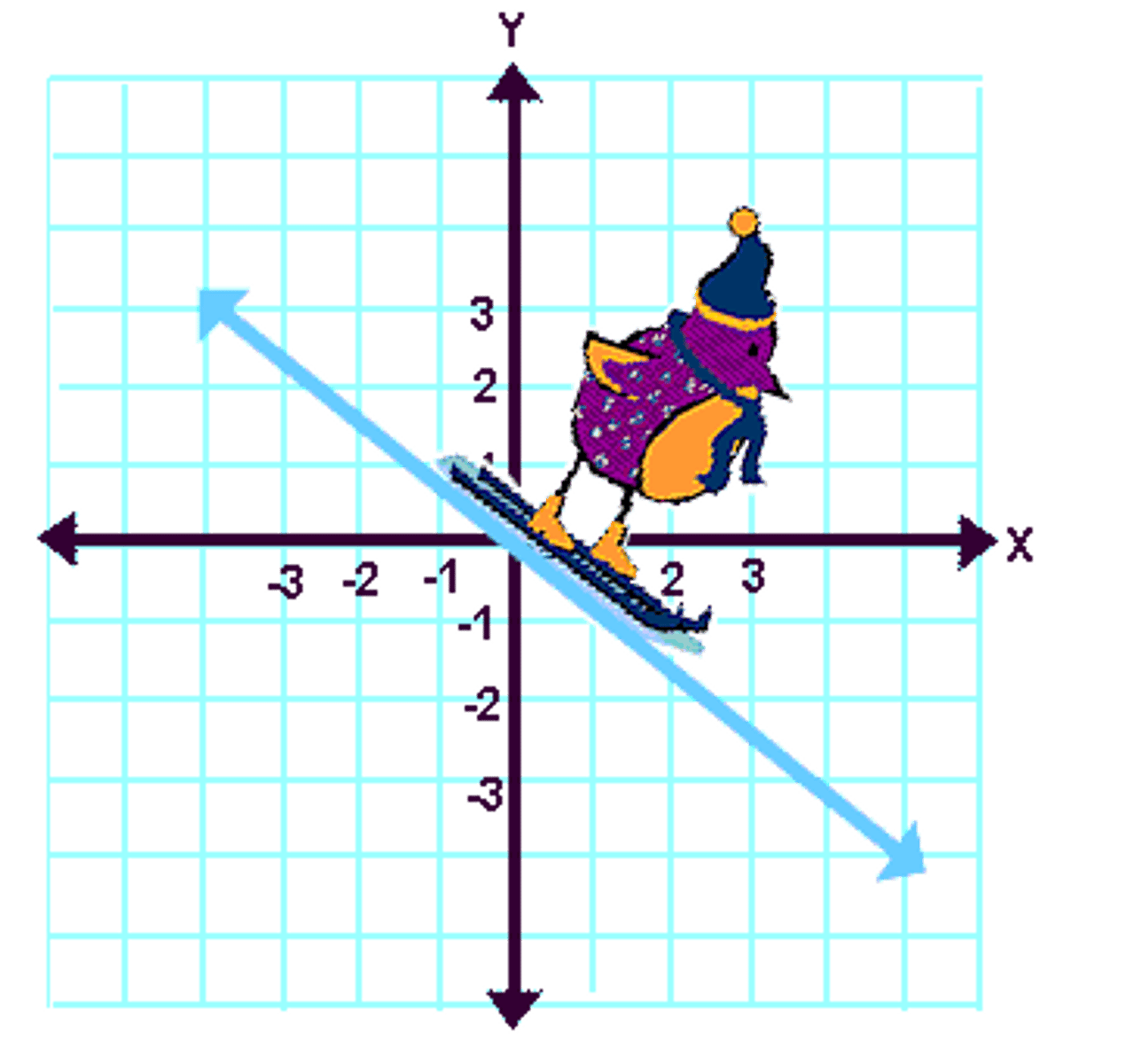 <p>a line that goes down from left to right</p>