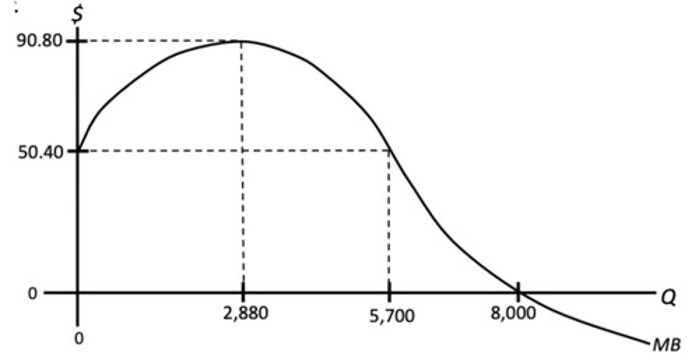 <p>Q = 5700</p>
