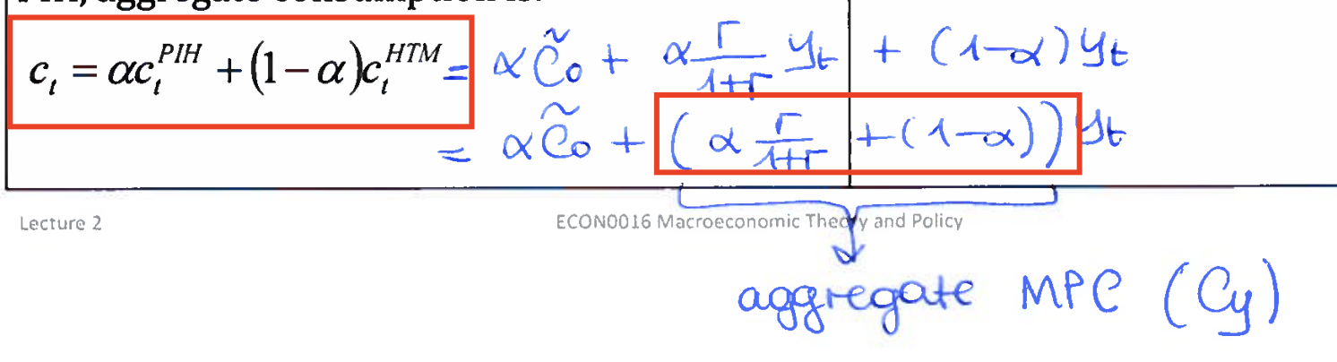 <p>Depends on alpha - the fraction of households that are PIH</p><p>1-alpha = fraction of households that are HTM</p>