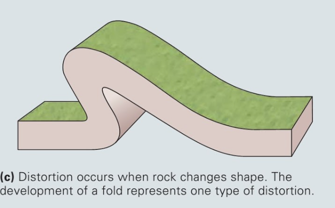 change in shape of a rock
