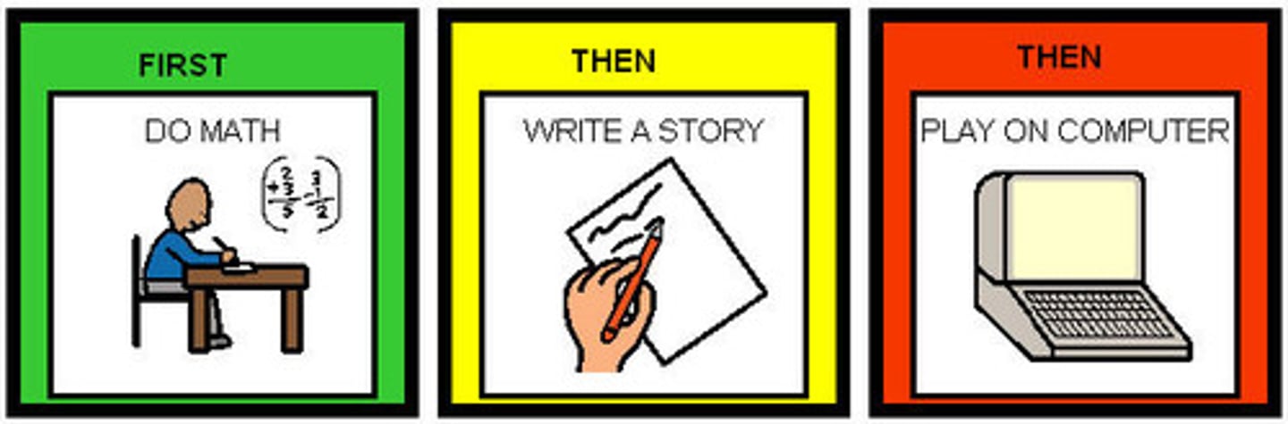 <p>sau đó, tiếp theo</p>