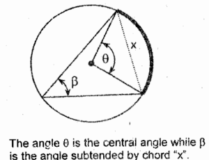 <p>Angle subtended by a Chord</p>