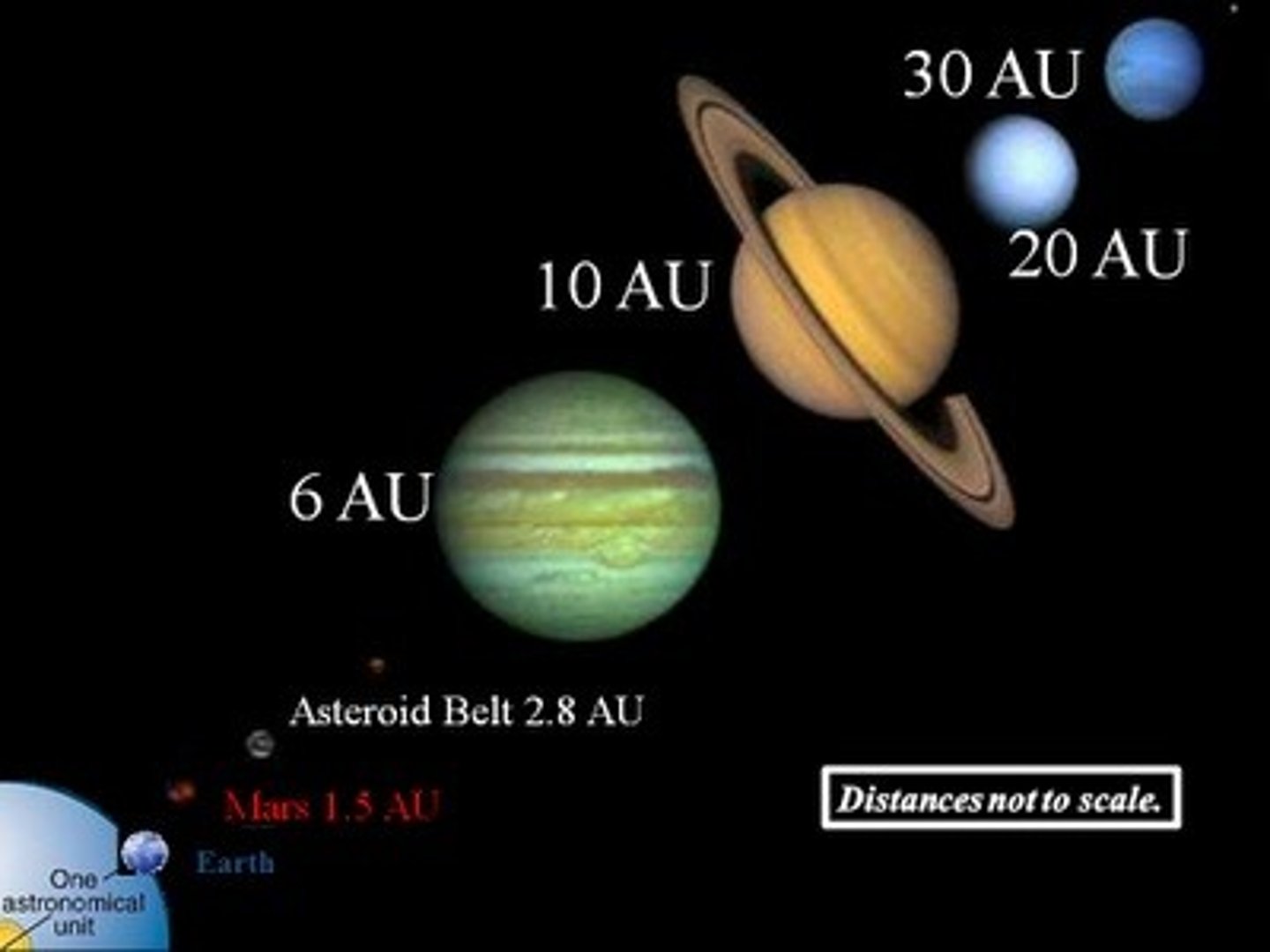 <p>The distance from the center of the earth to the center of the sun. Equal to 149.6 million kilometers.</p>
