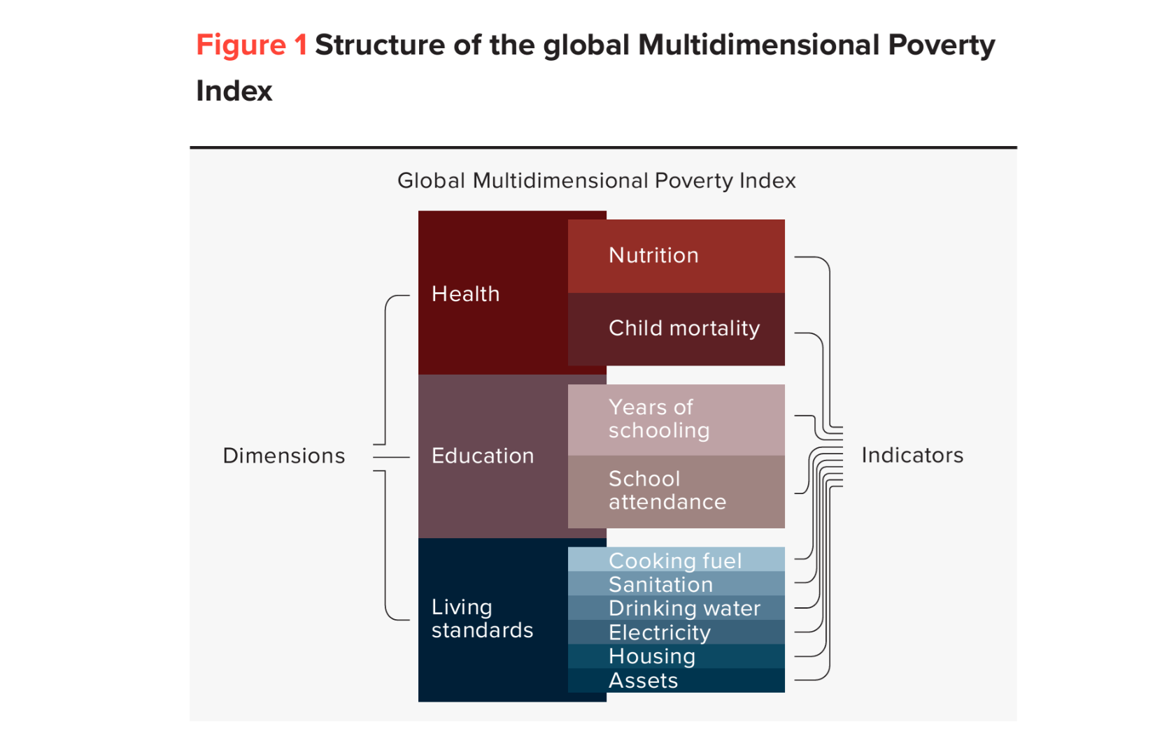 <p>*415M people in India exited poverty</p>