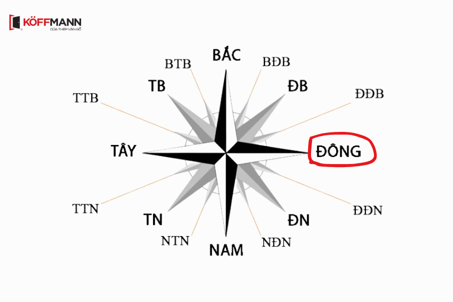 phía Đông