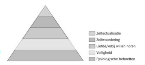 <p>- Mensen hebben een bewuste beleving (niet onbewust).</p><p> - Het verleden speelt een ondergeschikte rol. </p><p>- De mens is uit op zelfverwezenlijking. </p><p>- De mens is van nature goed en autonoom.</p>