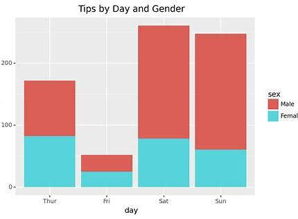 stacked bar chart 