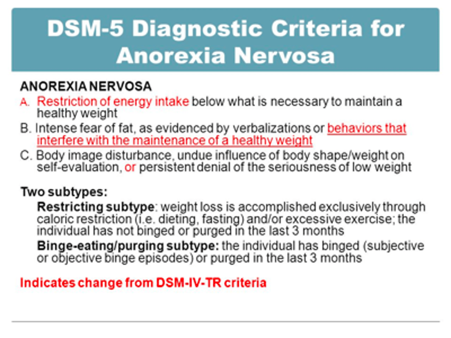 <p>Criteria A: restriction of energy intake leading to a significantly low body weight (BMI 17)</p><p>Criteria B: intense fear of gaining weight or behaviours stopping the gaining of weight (compensatory behaviours)</p><p>Criteria C: disturbance in the way in which one's body weight or shape is experienced + lack of recognition of seriousness</p>