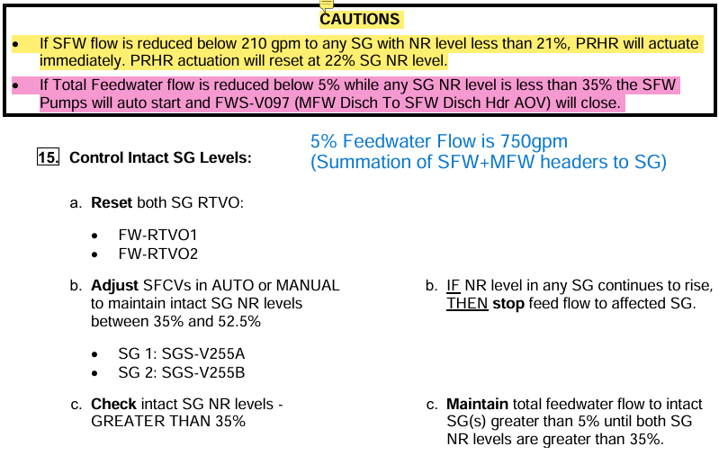 <p>165secTD is on Level ONLY</p><p>Low flowrate is instantaneous</p>