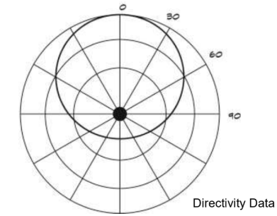 <p>DIRECTIVITY</p>