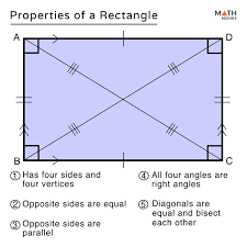 <p>Show a parallelogram has four right angles</p><p>Diagonals <strong>bisect</strong> each other, though <strong>not perpendicular</strong>. All diagonal parts congruent.</p>
