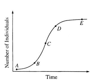 <p>What has the highest carrying capacity?</p>