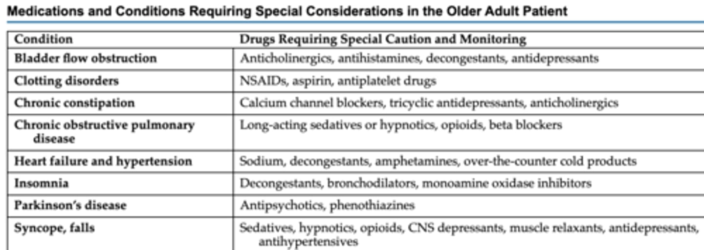 <p>1. Bladder flow obstruction</p><p>2. Clotting disorders</p><p>3. Chronic constipation</p><p>4. Chronic obstructive pulmonary disease (COPD)</p><p>5. Heart Failure and Hypertension</p><p>6. Insomnia</p><p>7. Parkinson's Disease</p><p>8. Syncope, falls</p>