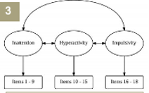 <p>3-dimensioneel model </p>
