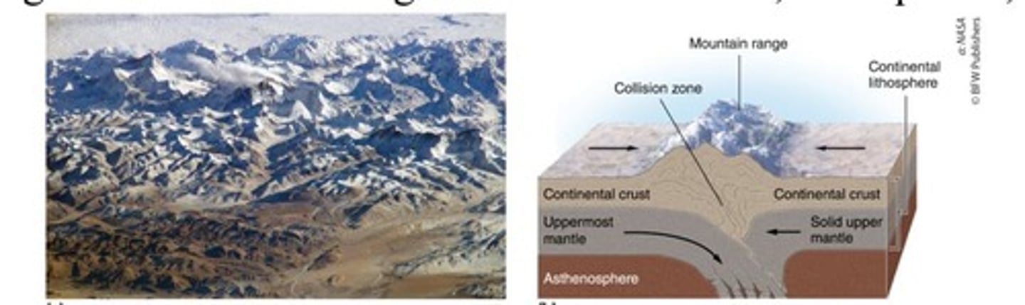 <p>Continental-continental convergence forms large mountain ranges.</p>