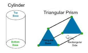 <p>volume prism/cylinder</p>