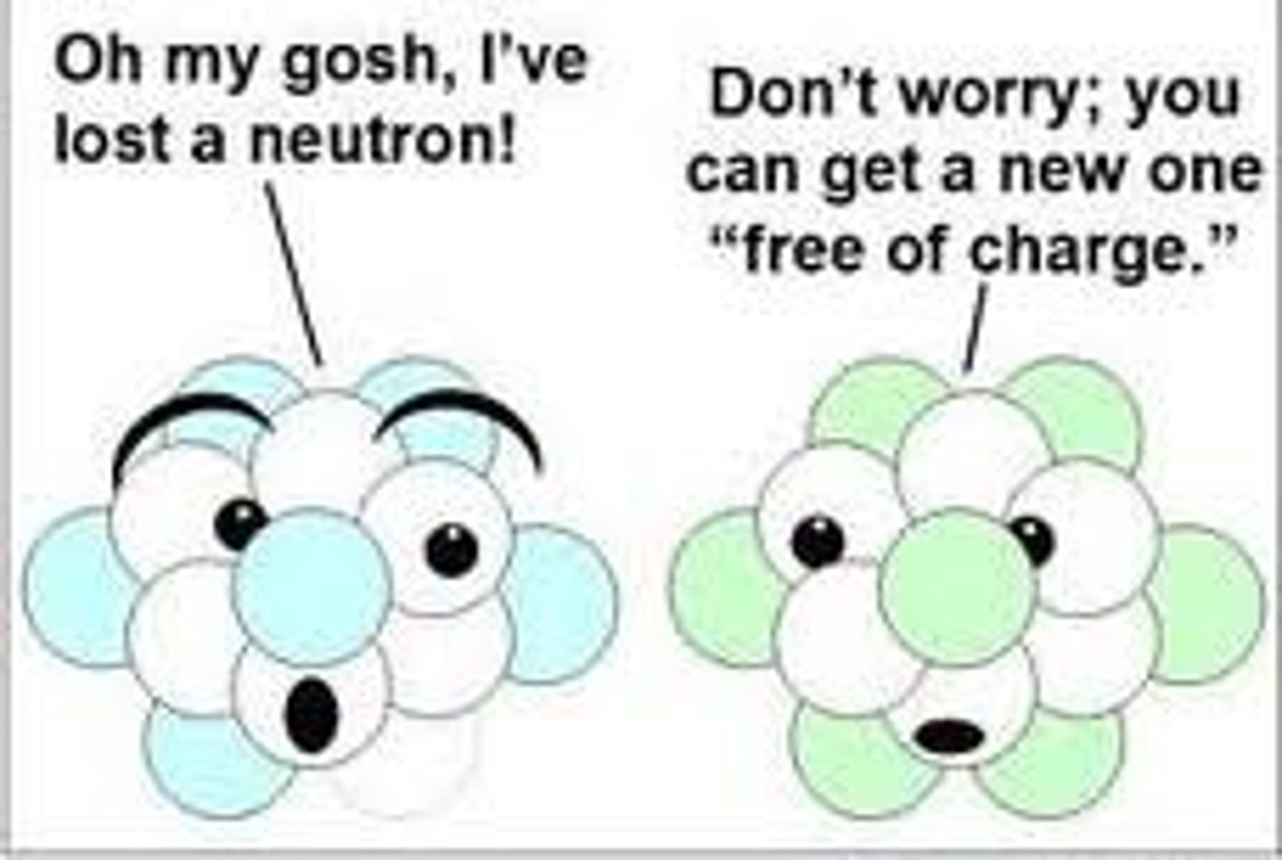 <p>a subatomic particle that has no charge and that is found in the nucleus of an atom</p><p># of neutrons + # of protons = atomic mass</p>
