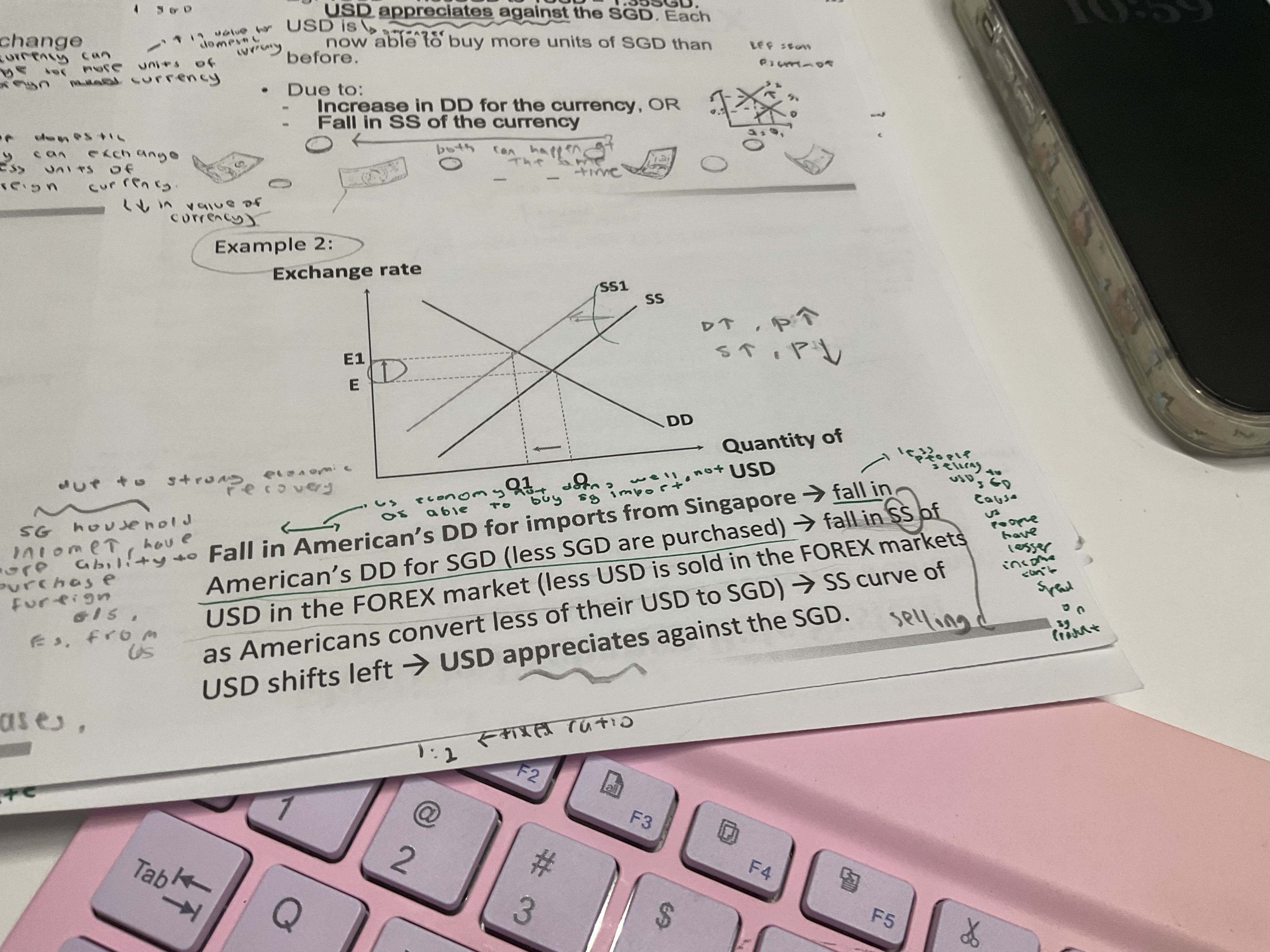 <p>Fall in Americans demand for imports from SG</p>