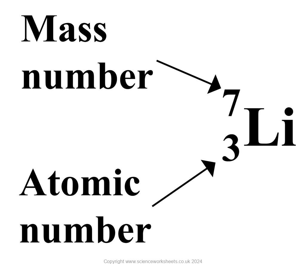 <p>what is a mass number?</p>