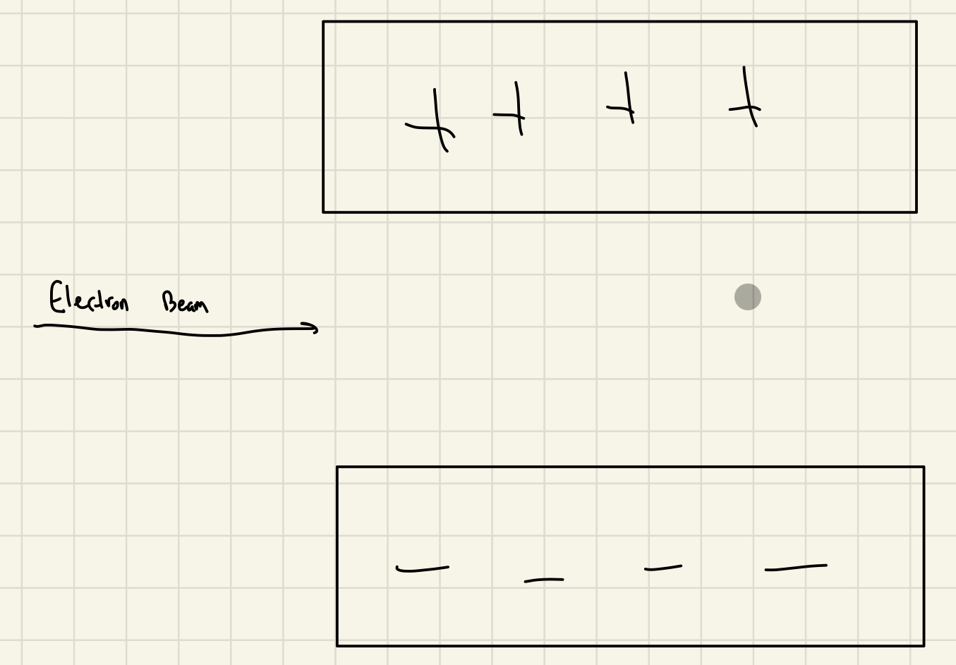 <p>A beam of electrons is shot between two charged plates as shown below.  Which way does the beam of electrons deflect and why?</p>