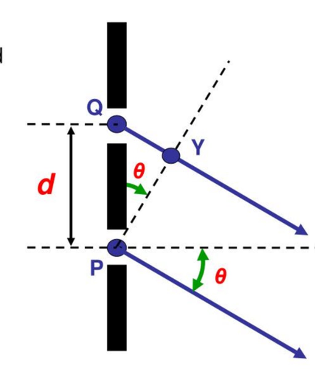 <p>𝑛λ = 𝑑sinθ</p><p>n = order of maxima</p><p>d = slit separation</p><p>θ = angle between light and horizontal</p>
