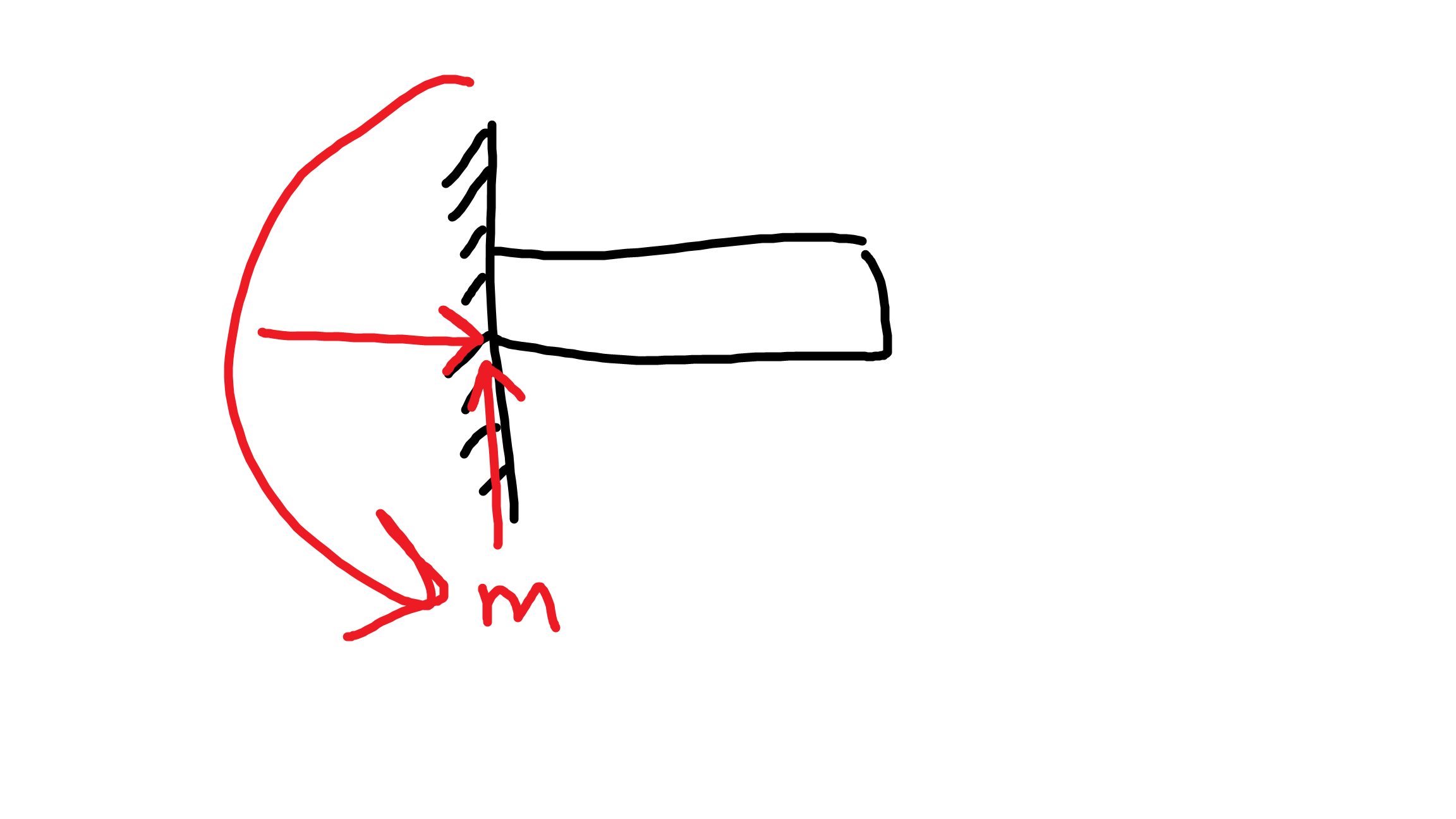 <p>3</p>