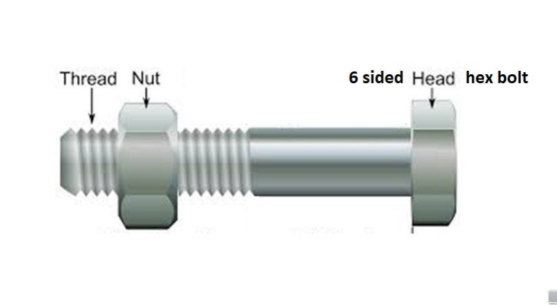 <p>An assembly of a bolt/screw, nut and a washer</p>