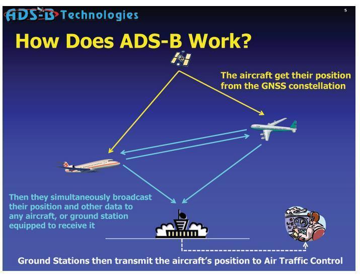<p>ADS-B Out?</p>