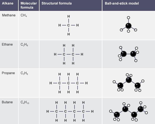 Alkane Molecules