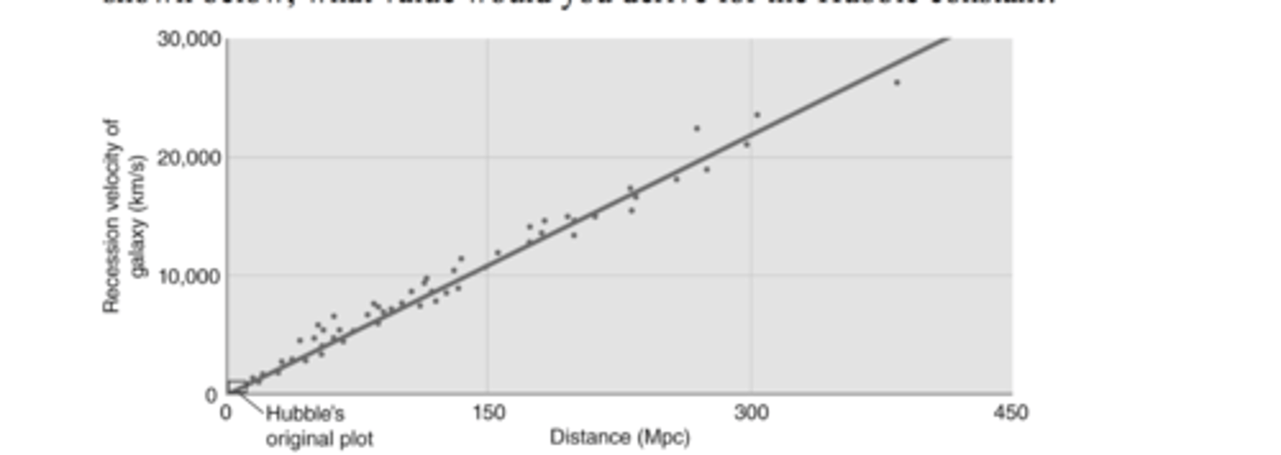 <p>70 km/s/Mpc</p>