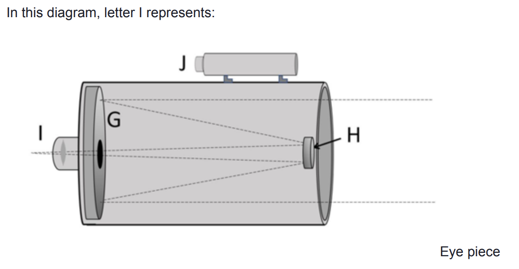 <p>eyepiece</p>