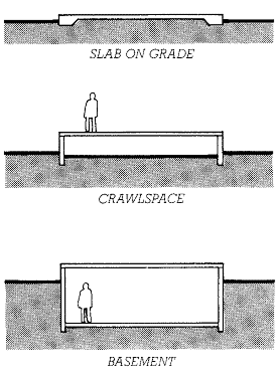 <p>in a building without a basement, an unfinished accessible space below the first floor which is usually less than a full story height</p>