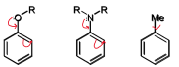 <p>S<sub>E</sub>Ar reactions will</p><ul><li><p>be faster than for benzene</p></li><li><p>happen preferentially at ortho or para</p></li></ul><p></p>