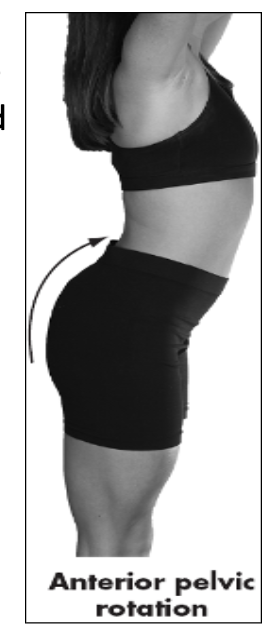 <p>anterior movement of upper pelvis, iliac crest tilts forward in a sagittal plane, anterior tilt, downward rotation</p>