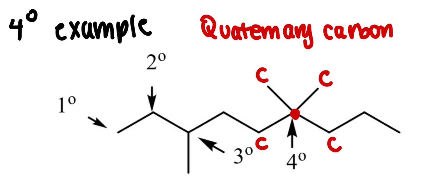 <p>A carbon bonded to <strong>4 other carbons</strong> </p>