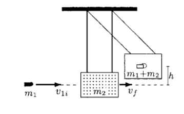 The diagram below contains a depiction of a ballistic pendulum, which was the primary method for determining the velocity of projectiles which were too difficult to measure on their own. A bullet is fired into a wooden block suspended by ropes, and the height of the block at the peak of its swing is recorded. Define an equation for v i as a function of the mass of the projectile, mass of the block, and height the block moved.