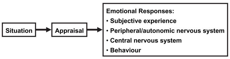 <p>Different individuals can experience different emotions in response to the same event or stimuli.</p>