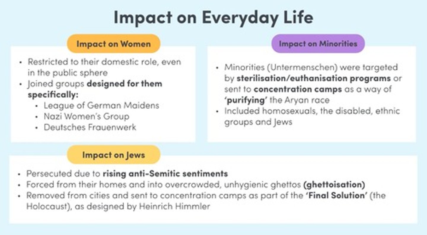 <p>They were laws that institutionalized racial discrimination against Jews.</p>