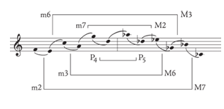 <p>1926- mvt. I Allegretto giovale, Lyric Suite for string quartet</p><ul><li><p>Berg never lets go of romanticism and combines it with 12 tone</p></li><li><p>mixes free atonality and strict twelve tone</p></li><li><p>Prime row 5 (first row) includes all possible intervals.</p></li><li><p>Lyricism, desire for order and the audience’s understanding and connection with the piece.</p></li></ul><p></p>