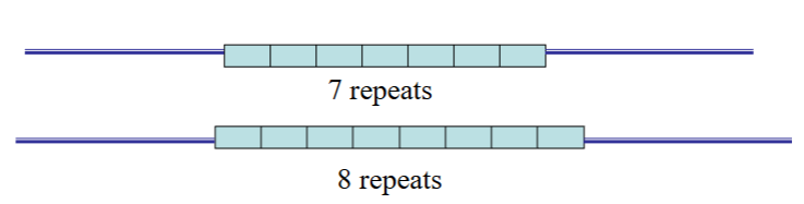 <p>e.g. repetitive sequences</p><p>VNTRs - variable number tandem repeats</p><p>STRs - short tandem repeats</p><p></p>