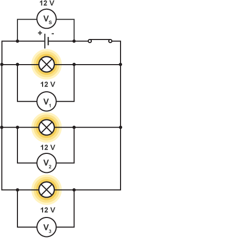 <p>the voltage is the same for each component</p>