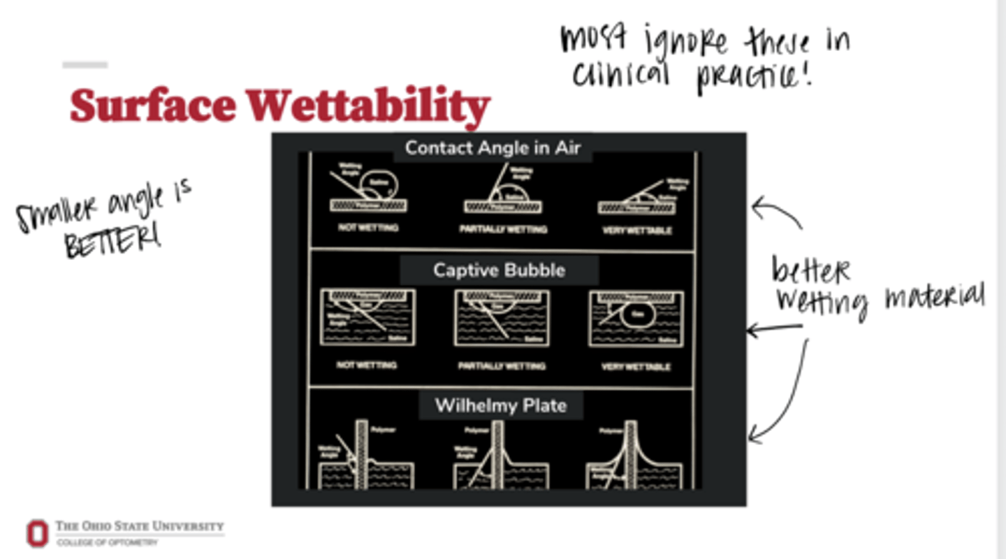 <p>Surface Wetability Tests (Pic)</p>