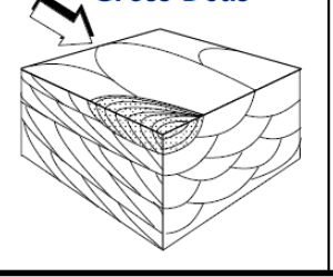 <p>What kind of cross beds are these? What ripples do they form from?</p>