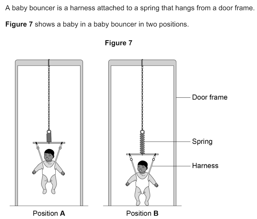 <p>In positions A and B the baby is stationary. Describe the energy transfers as the baby moves from position A to position B. [3 mark]</p>