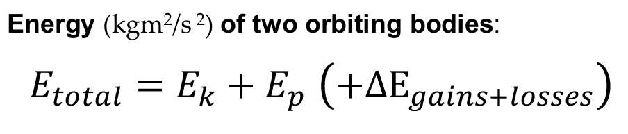 <p>Kinetic Term E_k: Equilibrium centrifugal vs. centripetal (grav.) forces</p><p>Potential Term E_p: Work done in the gravitational field working against gravity</p><p>Gains und Losses Delta_E: Gravitational losses, aerodynamic losses energy needed for manoeuvres, orbit injection energy gained due to Earths rotation</p><p></p><p></p><p>Gravity is a <em>conservative field</em>, i.e. a field in which total energy is conserved</p>