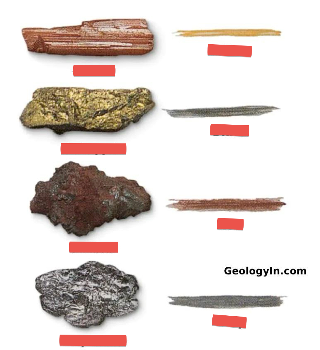 <p>Identify the mineral and its streak</p>
