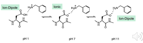 <ul><li><p>Ions are solvated by water which competes with this interaction </p></li><li><p>However, in a protein binding pocket water may be excluded, which enhances the energy of the interaction </p></li><li><p>Energy is proportional to 1/Dr where D = dielectric constant and r = distance </p></li></ul><p>Often PH dependent </p><p></p>