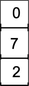 <p>Determine the volume a P200 micropipette will dispense at the following setting</p><p>A. 72 mililiters</p><p>B. 72 microliters</p><p>C. 7.2 mililiters</p><p>D. 7.2 microliters</p>